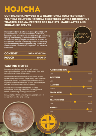 Product information card for Hojicha tea with text and images of the tea packaging.